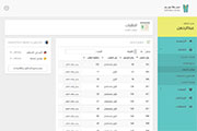 7M Dashboard