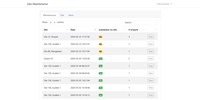 Maintenance admin dashboard